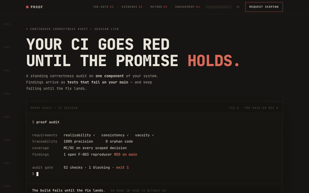Living Audit: near-black session-live page; 'YOUR CI GOES RED UNTIL THE PROMISE HOLDS.' over a proof-audit CI panel.