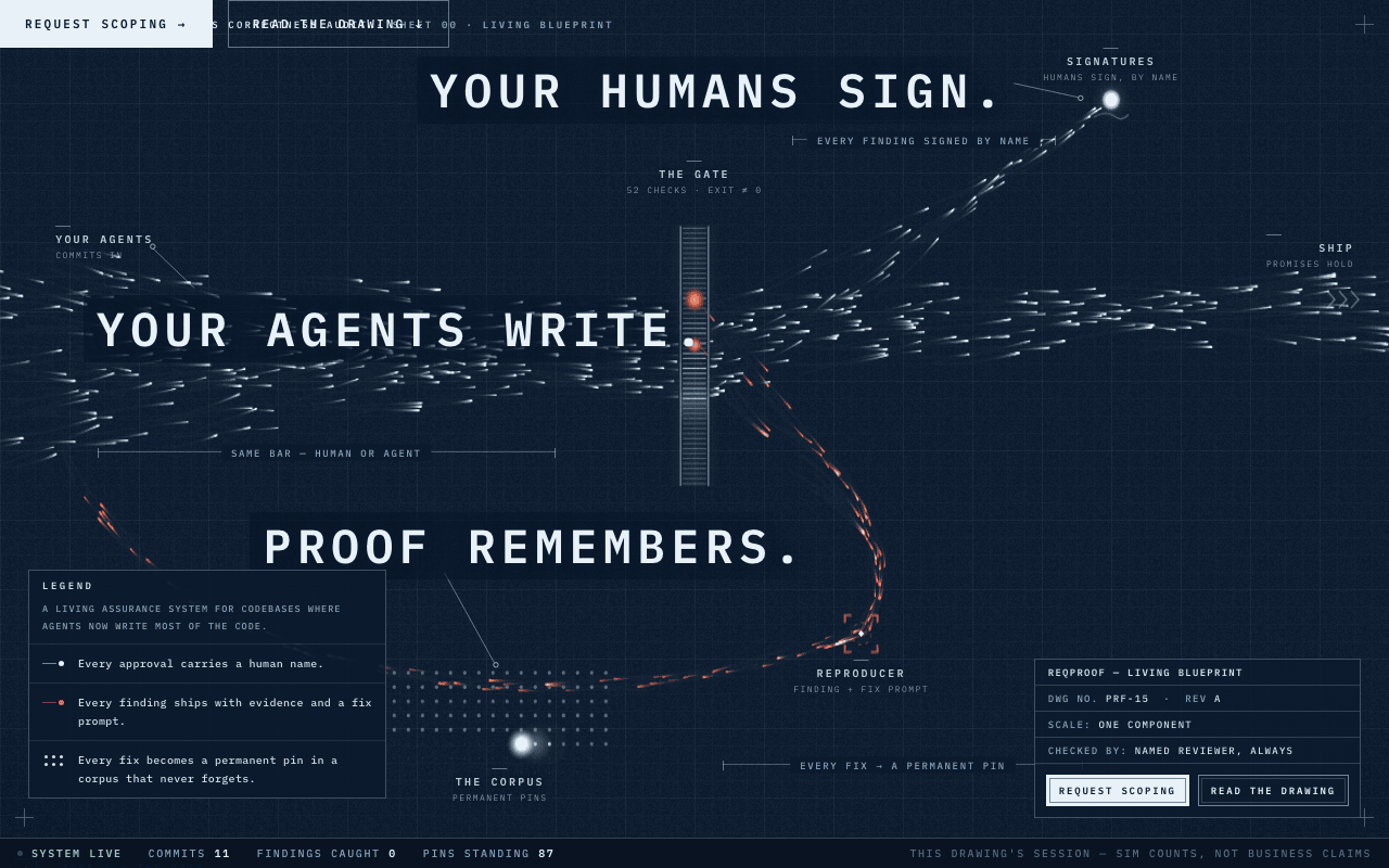 Living Blueprint: navy blueprint as a living drawing; 'YOUR AGENTS WRITE / YOUR HUMANS SIGN / PROOF REMEMBERS.' with commit particles.