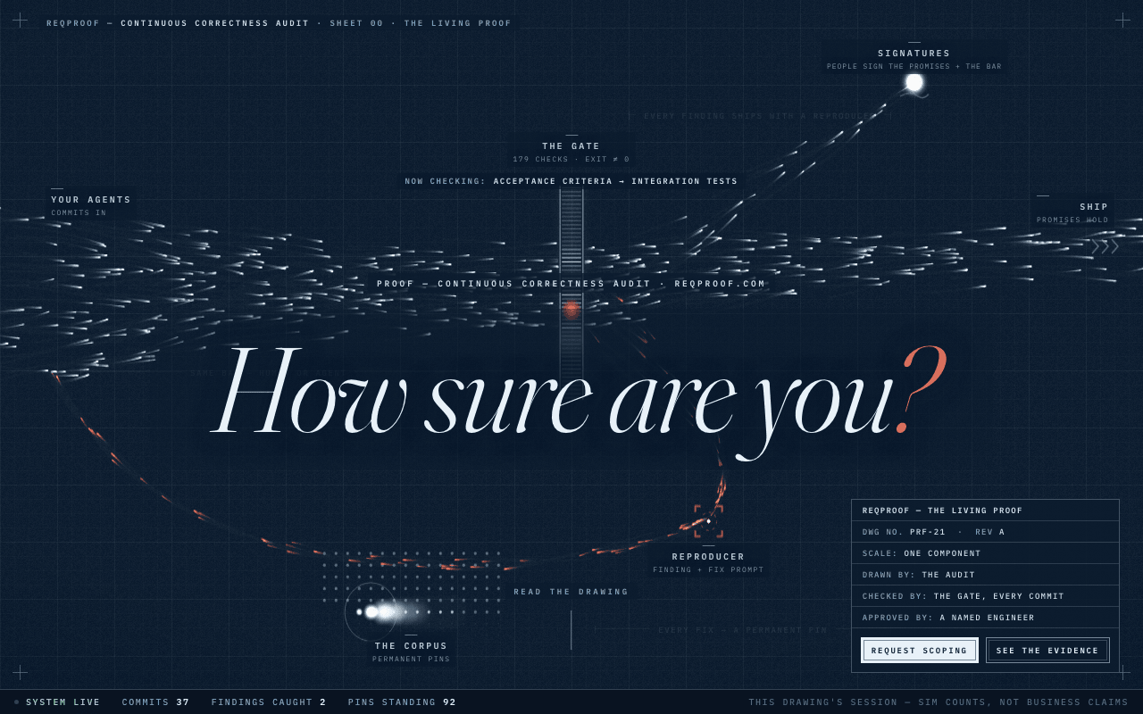 Living Proof: navy blueprint with a giant italic serif question over the commit schematic: 'How sure are you?'