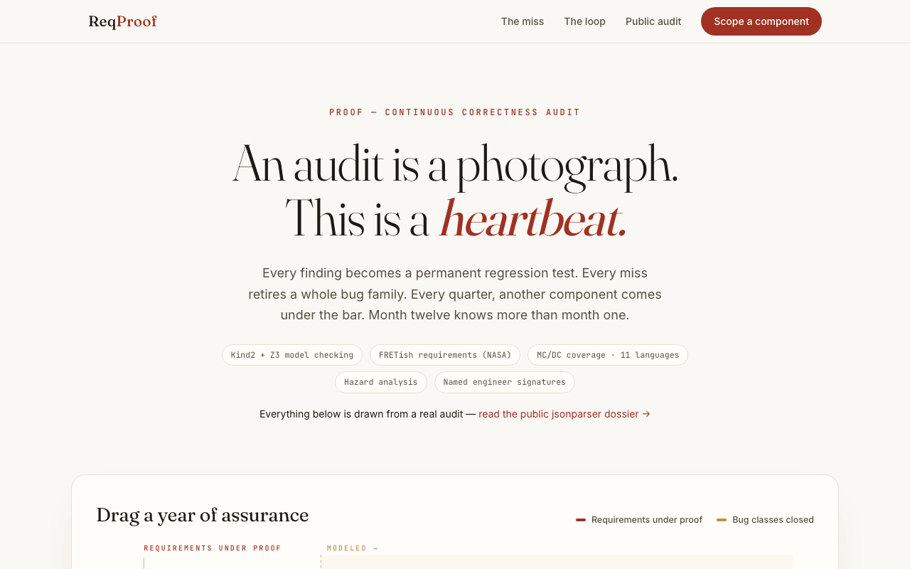 Compounding Curve: cream editorial serif; 'An audit is a photograph. This is a heartbeat.'