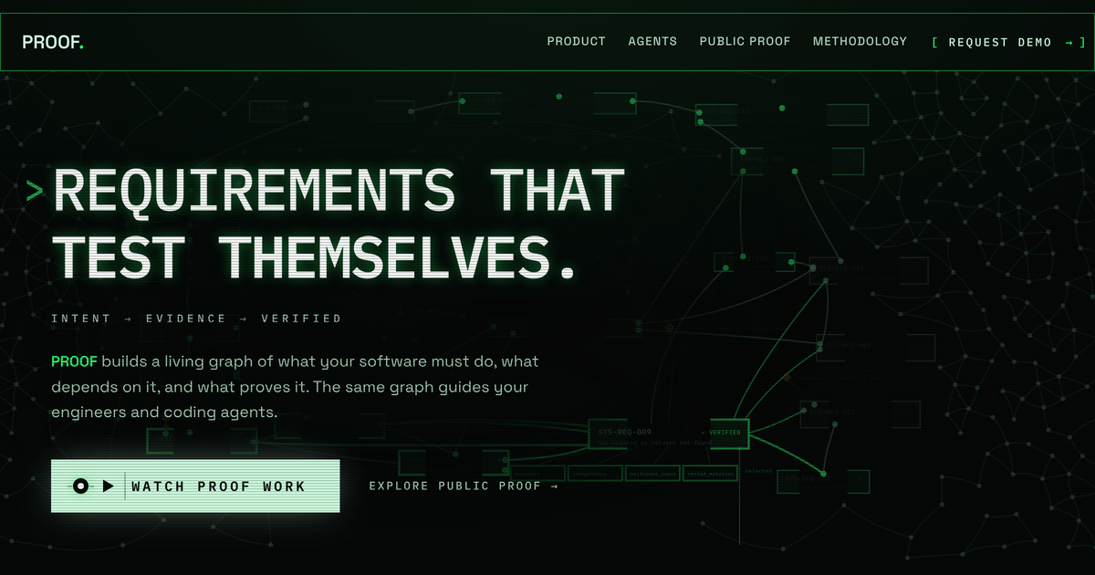 The Proof share card: the terminal front page, with the headline 'Requirements that test themselves.' over a phosphor intent graph and the PROOF. wordmark top left.