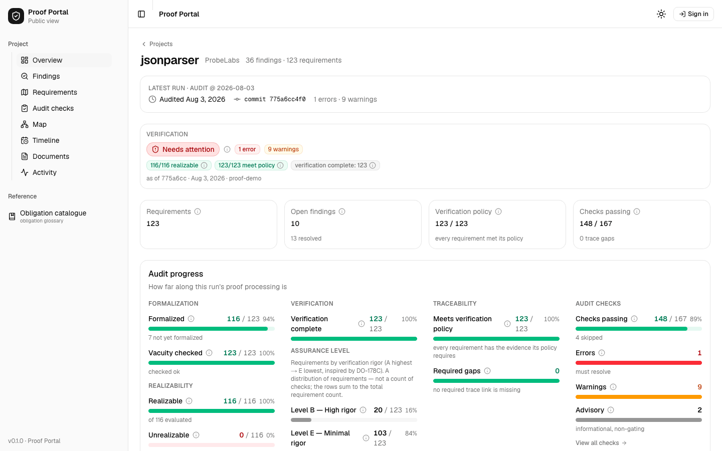 The Proof dashboard for jsonparser: the latest run, its verification status, and counts of requirements, open findings and passing checks.