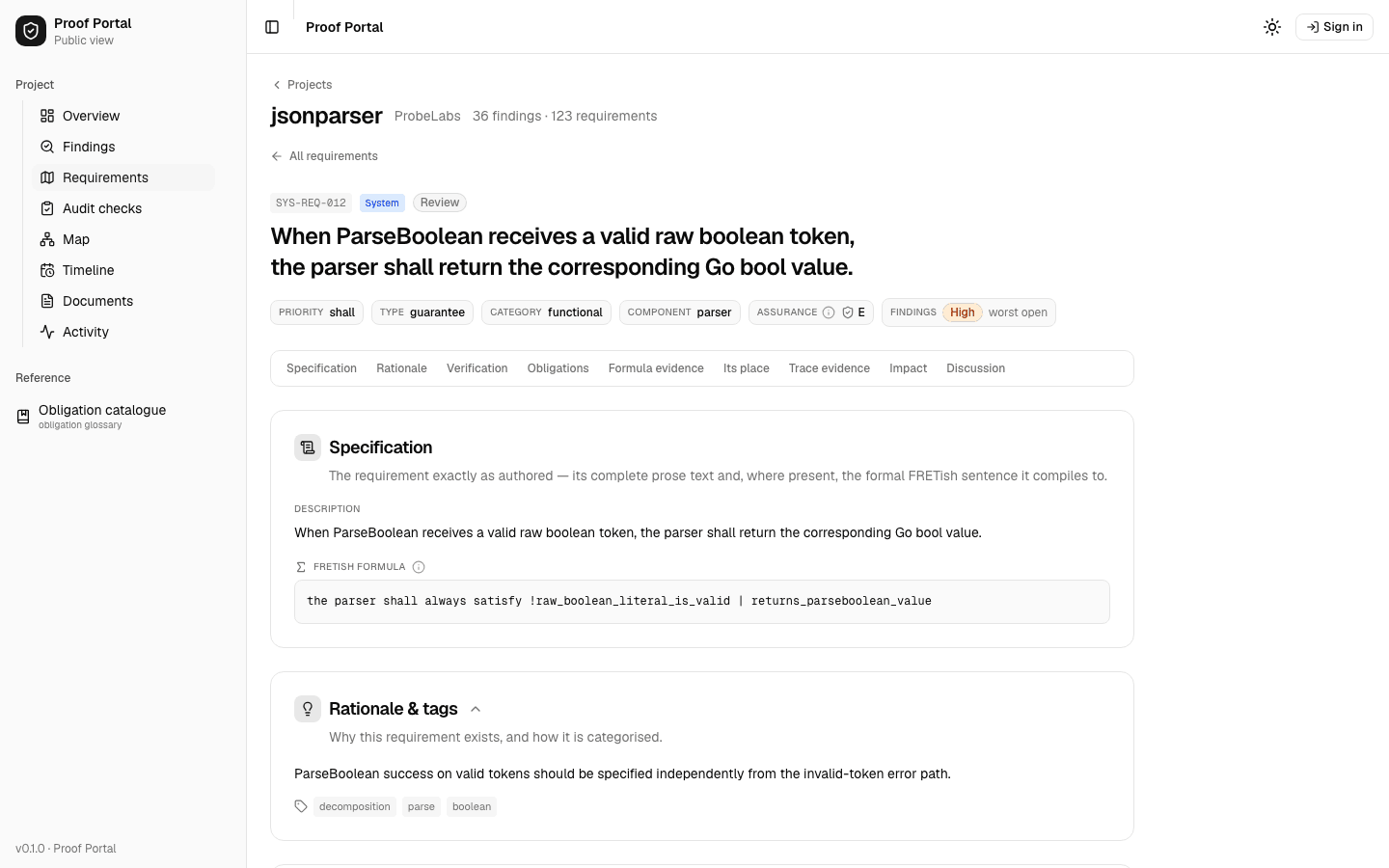 One requirement open in the Proof portal. The identifier SYS-REQ-012 sits beside a System chip and a Review chip. Below it the sentence: when ParseBoolean receives a valid raw boolean token, the parser shall return the corresponding Go bool value. A row of fields gives priority, type, category, owning component, assurance level and worst open finding. A tab strip reads Specification, Rationale, Verification, Obligations, Formula evidence, Its place, Trace evidence, Impact and Discussion. Open below it are the description, the FRETish formula it compiles to, and the rationale with its tags.