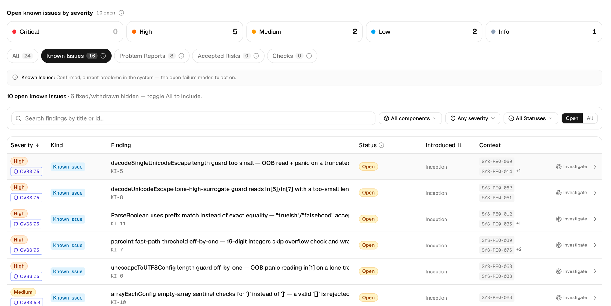 The live jsonparser register: open known issues by severity, each with CVSS score, status, and the requirements it affects