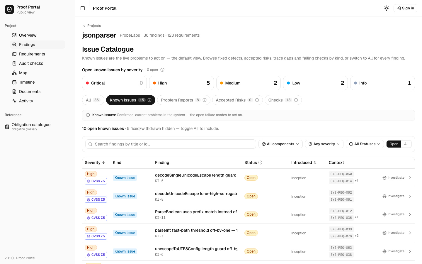 The public register of known issues for jsonparser: severity counters and a table of open findings with identifiers, status, and the requirements each one breaks.