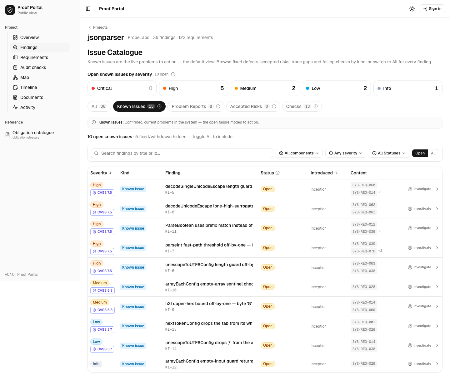 The Proof portal issue catalogue for the jsonparser project: ten open known issues listed by severity, each with an identifier, a status and the requirements it touches.
